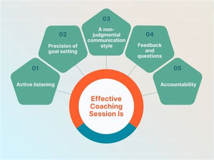 Uncover The Secrets To Coaching Success