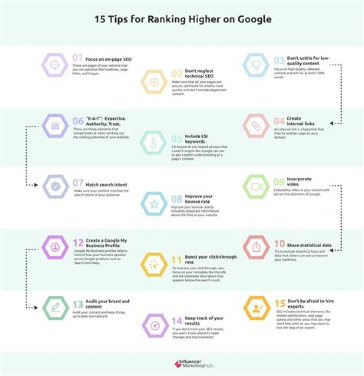 Uncover Your Website's Google Ranking: The Ultimate Guide