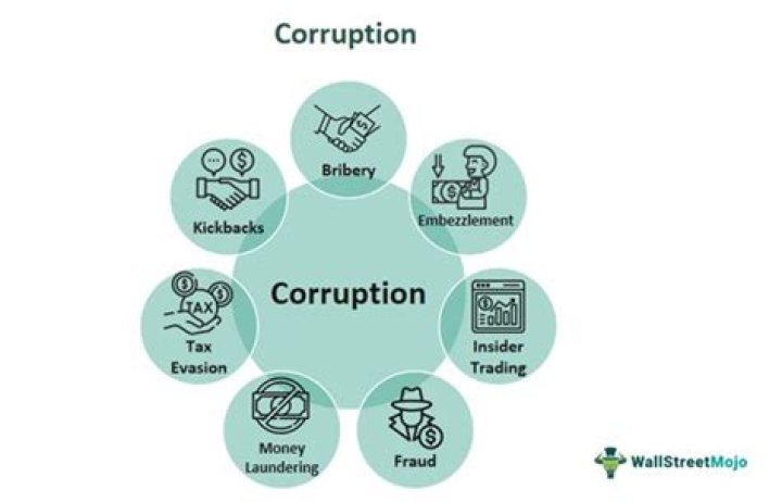 Uncovering Corporate Corruption And Greed