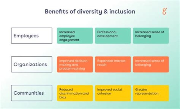 Uncovering Diversity And Inclusion In Entertainment