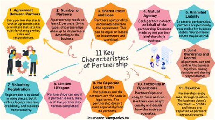 Uncovering The Key To A Successful Partnership