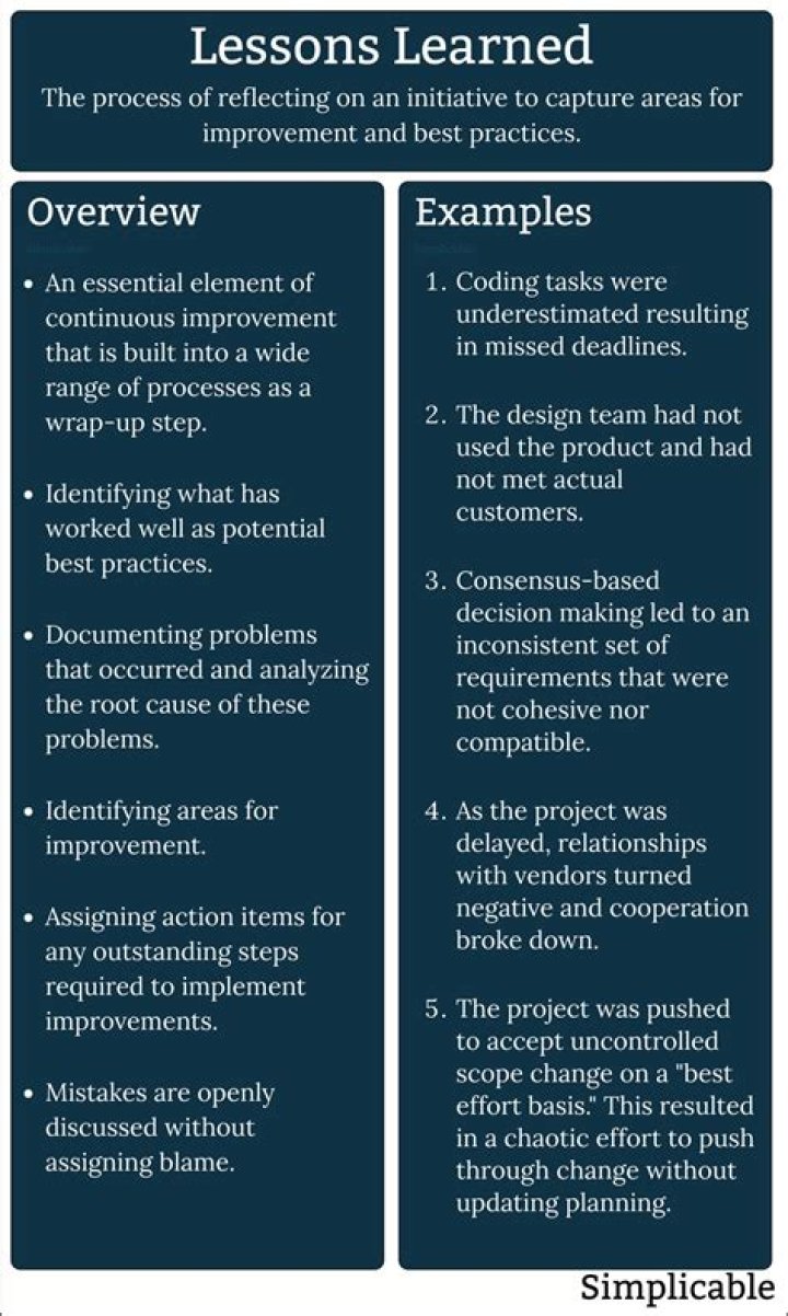 Uncovering The Tragedy And Lessons Learned