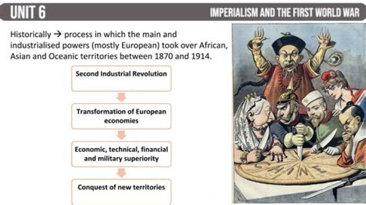 Unification, Imperialism, And World War I