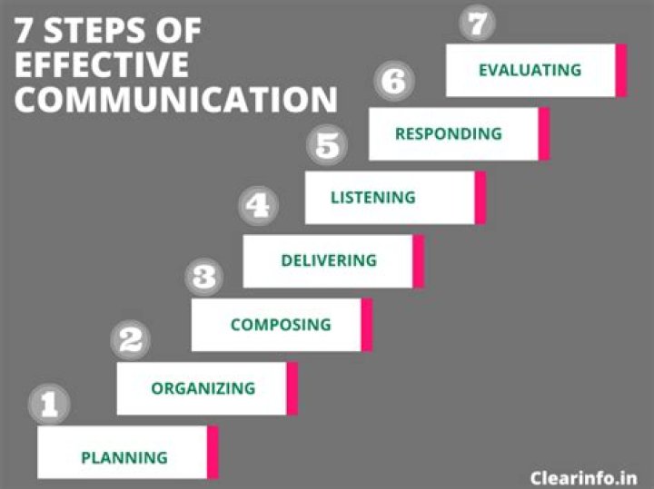 Unleash The Secrets Of Texting Mastery: The Ultimate Guide To Effective Communication