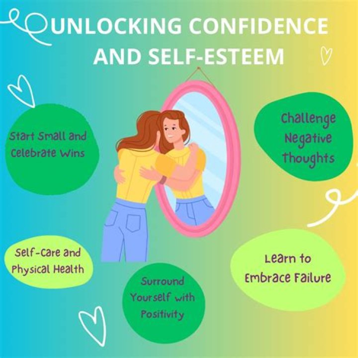 Unlocking Confidence And Body Positivity