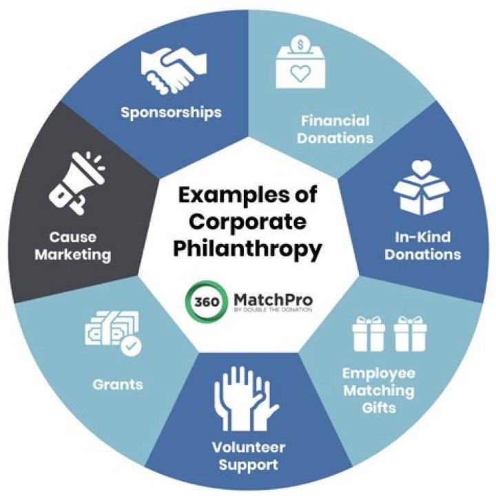 Unlocking Secrets Of Philanthropy And Service