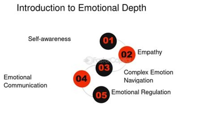 Unveiling Emotional Depth And Artistic Evolution