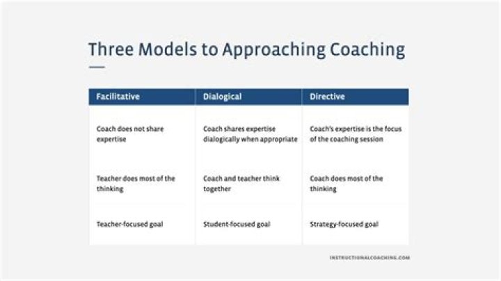 Unveiling Robert Bailey Jr.'s Coaching Masterclass: Strategies And Success