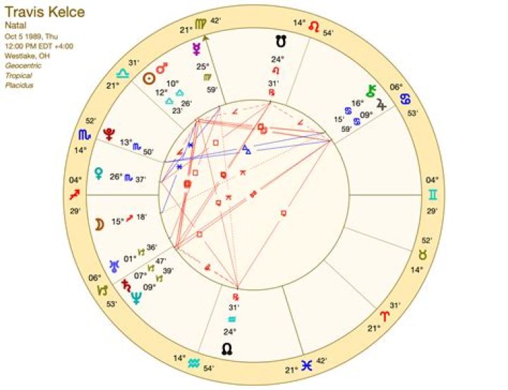 Unveiling Travis Kelce's Astrology: Discoveries And Insights