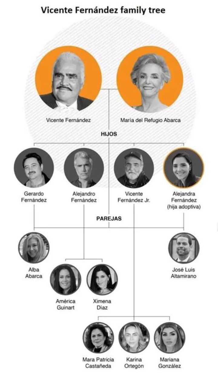 Vicente Fernandez's Parents And Their Enduring Influence