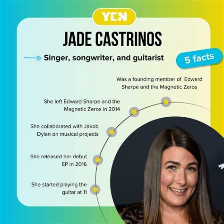What Happened To Jade Castrinos?