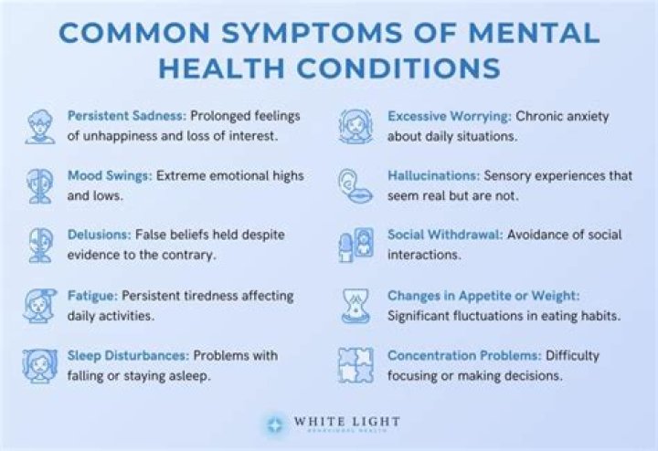 What Mental Health Conditions Afflict Terrence Howard?