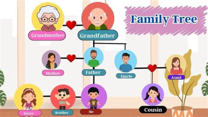 Who Are Clix Sister And Brother? Parents And Family