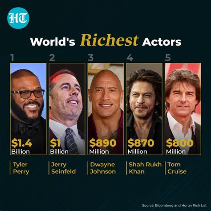 Who is the richest actor? Celebrity.fm #1 Official Stars, Business & People Network, Wiki, S